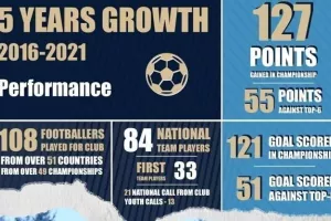 Eνδιαφέρον/Πάφος FC