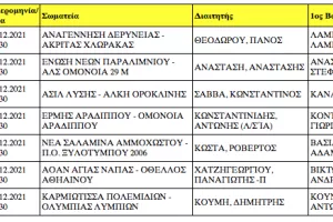 ΡΕΦ 11ης αγωνιστικής (Β΄κατηγορία)
