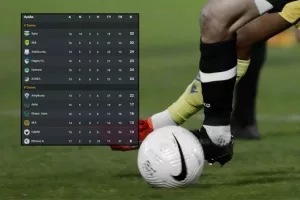 Μεγάλη... Κυριακή/Η βαθμολογία πριν τα ντέρμπι
