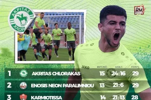 Ανάρτηση για την κορυφή