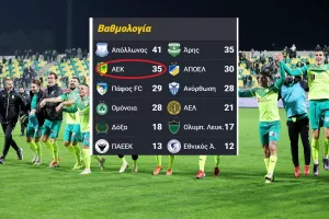 ΑΕΚ με... -6