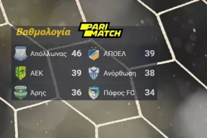 (Σημείωμα) Όλα είναι ΤΕΛΙΚΟΙ!