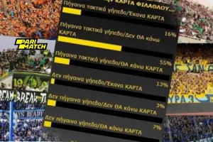 ΚΑΡΤΑ οπαδού!/ ΠΟΥ ήταν όοοοοολοι αυτοί;;;