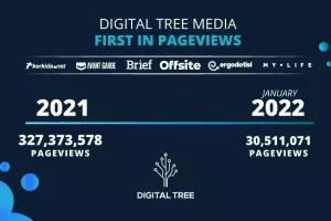 Συνεχίζει την ανοδική της πορεία η Digital Tree Media 