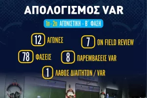 VAR: Απολογισμός 1ης και 2ης αγωνιστικής της Β' φάσης