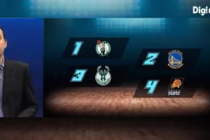 NBA Overdose / Power ranking 