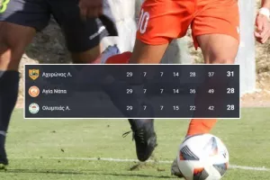 ΜΑΧΗ παραμονής/Σενάριο τριπλής ισοβαθμίας - Τα δεδομένα
