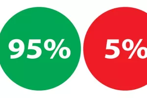 95% πληρότητα!!!