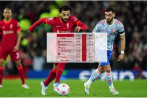 (ΕΡΕΥΝΑ UNIC) Χέρι-χέρι United και Liverpool-12.7 αύξηση για τους Reds!