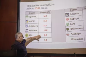 Έρευνα του Πανεπιστημίου Λευκωσίας αποκαλύπτει τα ποσοστά υποστήριξης των κυπριακών ποδοσφαιρικών ομάδων