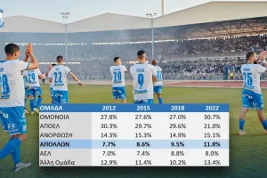 Ευχαριστίες -  Μια φορά ΑΠΟΛΛΩΝ...ΠΑΝΤΑ ΑΠΟΛΛΩΝ!