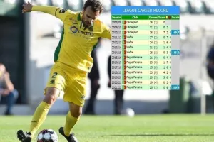 Το εντυπωσιακό... με Marco Baixinho!