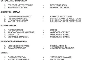 22οι Κοινοπολιτειακοί Αγώνες  “Birmingham 2022”