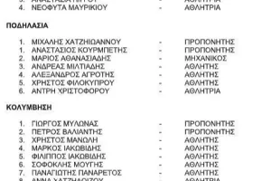 22οι Κοινοπολιτειακοί Αγώνες  “Birmingham 2022”