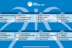 Η κλήρωση της ΑΕΚ στα προκριματικά του Europe Cup