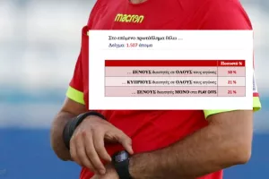 (ΕΡΕΥΝΑ UNIC) Κύπριοι ή ξένοι διαιτητές;