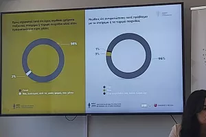 (Στοίχημα/Τυχερά παιχνίδια στην Κύπρο) Σημαντικά στοιχεία για την ενασχόληση των γυναικών