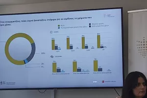 (Στοίχημα/Τυχερά παιχνίδια στην Κύπρο) Σημαντικά στοιχεία για την ενασχόληση των γυναικών
