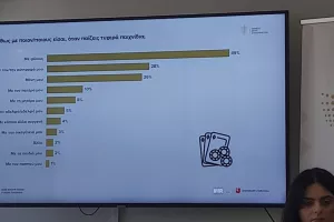 (Στοίχημα/Τυχερά παιχνίδια στην Κύπρο) Σημαντικά στοιχεία για την ενασχόληση των γυναικών