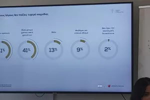 (Στοίχημα/Τυχερά παιχνίδια στην Κύπρο) Σημαντικά στοιχεία για την ενασχόληση των γυναικών