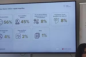 (Στοίχημα/Τυχερά παιχνίδια στην Κύπρο) Σημαντικά στοιχεία για την ενασχόληση των γυναικών