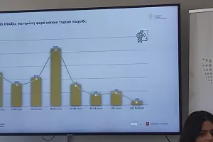 (Στοίχημα/Τυχερά παιχνίδια στην Κύπρο) Σημαντικά στοιχεία για την ενασχόληση των γυναικών