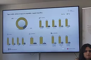 (Στοίχημα/Τυχερά παιχνίδια στην Κύπρο) Σημαντικά στοιχεία για την ενασχόληση των γυναικών