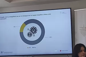 (Στοίχημα/Τυχερά παιχνίδια στην Κύπρο) Σημαντικά στοιχεία για την ενασχόληση των γυναικών