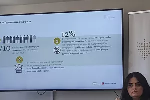 (Στοίχημα/Τυχερά παιχνίδια στην Κύπρο) Σημαντικά στοιχεία για την ενασχόληση των γυναικών