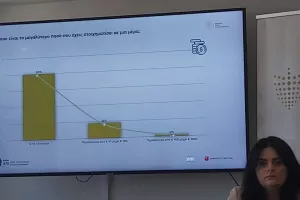 (Στοίχημα/Τυχερά παιχνίδια στην Κύπρο) Σημαντικά στοιχεία για την ενασχόληση των γυναικών