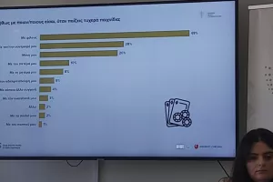 (Στοίχημα/Τυχερά παιχνίδια στην Κύπρο) Σημαντικά στοιχεία για την ενασχόληση των γυναικών