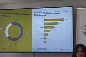 (Στοίχημα/Τυχερά παιχνίδια στην Κύπρο) Σημαντικά στοιχεία για την ενασχόληση των γυναικών