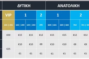Απόλλωνας: Ενημέρωση για τα διαρκείας/Αρχίζει η β΄φάση προτεραιότητας 