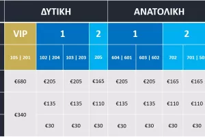 Απόλλωνας: Ενημέρωση για τα διαρκείας/Αρχίζει η β΄φάση προτεραιότητας 
