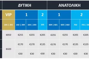 Απόλλωνας: Ενημέρωση για τα διαρκείας/Αρχίζει η β΄φάση προτεραιότητας 