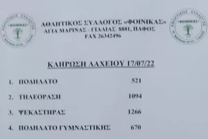 Οι τυχεροί του λαχείου