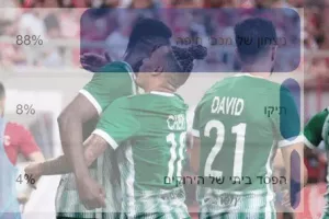 Υπεραισιόδοξοι οι Ισραηλινοί!