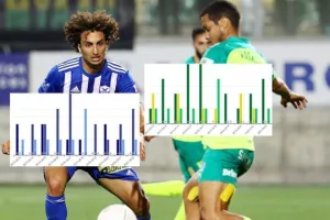 Infographic/Ανάλυση: ΑΕΚ - Ανόρθωση σε βάθος... δεκαετίας!