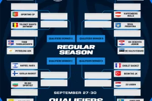 Έτοιμη για FIBA Europe Cup η ΑΕΚ 