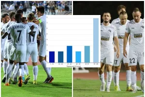 Η κυριαρχία της Πάφου... σε Infographic - Ανάλυση