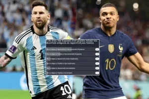 Το Kerkida.net Poll λέει Argentina!
