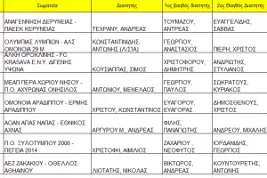 ΔΙΑΙΤΗΤΕΣ 15ης αγωνιστικής (Β' Κατηγορία)
