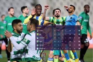 (Βαθμολογία) 1ο το ΑΠΟΕΛ, ισοβαθμεί η ΑΕΚ, έχασε έδαφος η Πάφος/Απόλλων και Ομόνοια εδραιώθηκαν στην 6άδα