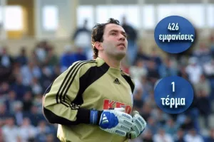 ΑΝΟ/Με προσκεκλημένο τον Νίκο Παναγιώτου το μουσείο