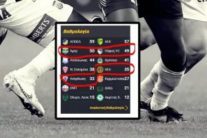 Έμειναν δύο εκκρεμότητες 