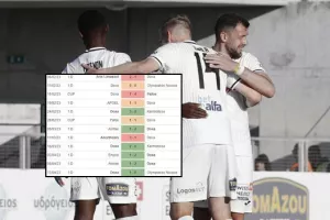 Μάρτη-Απρίλη... βρήκαν τον τρόπο