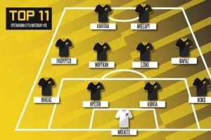 (S.M) Κορυφαία 11άδα με... Άρη, ΑΠΟΕΛ, ΑΕΚ και Πάφο FC 