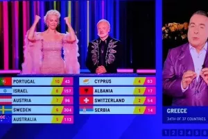 ΑΡΝΗΤΙΚΗ έκπληξη από Ελλάδα