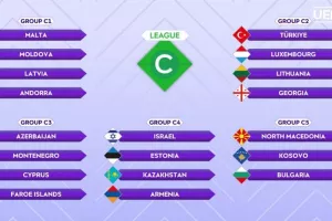 Στον 3ο όμιλο του Nations League η Εθνική Γυναικών
