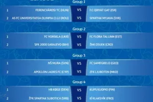 Στον 3ο όμιλο η πρωταθλήτρια μας Apollon Ladies